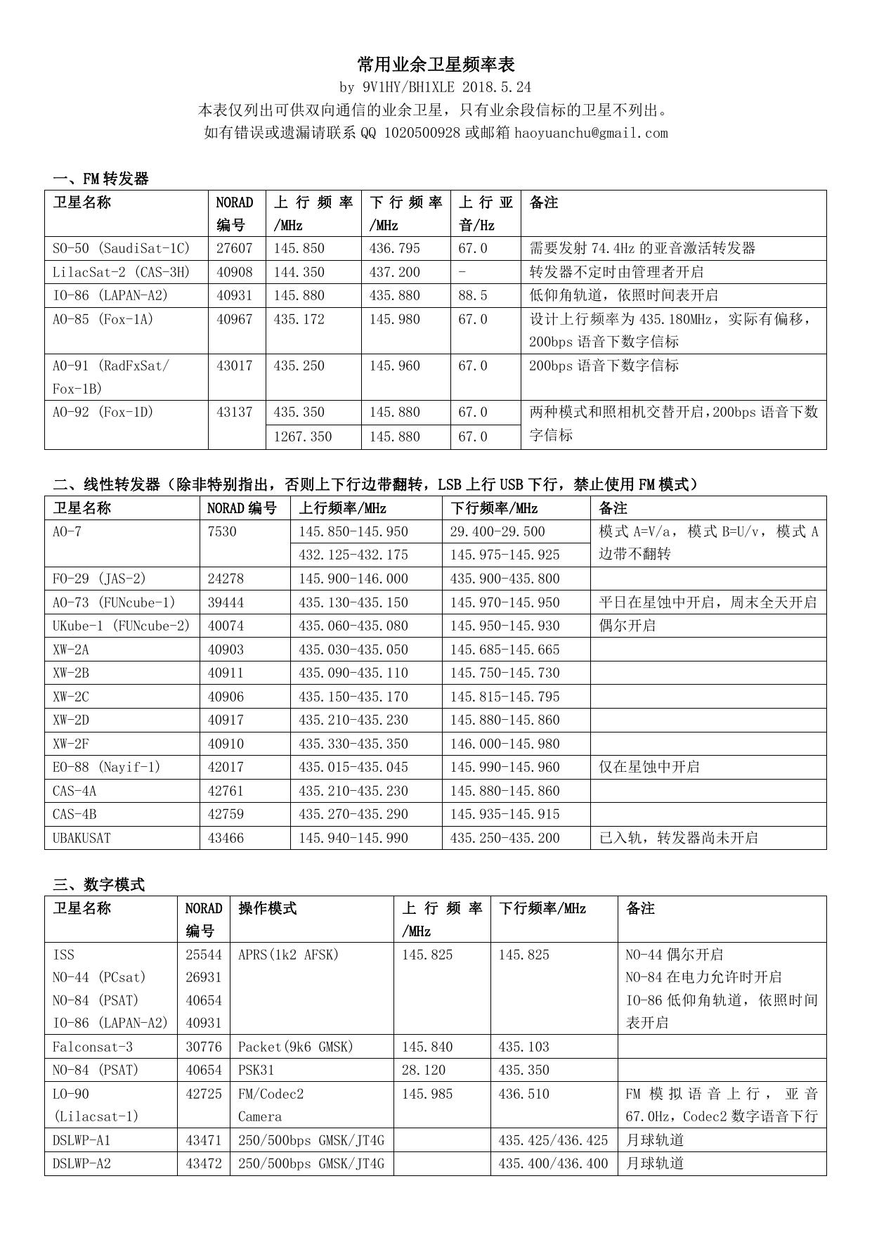 常用业余卫星频率表